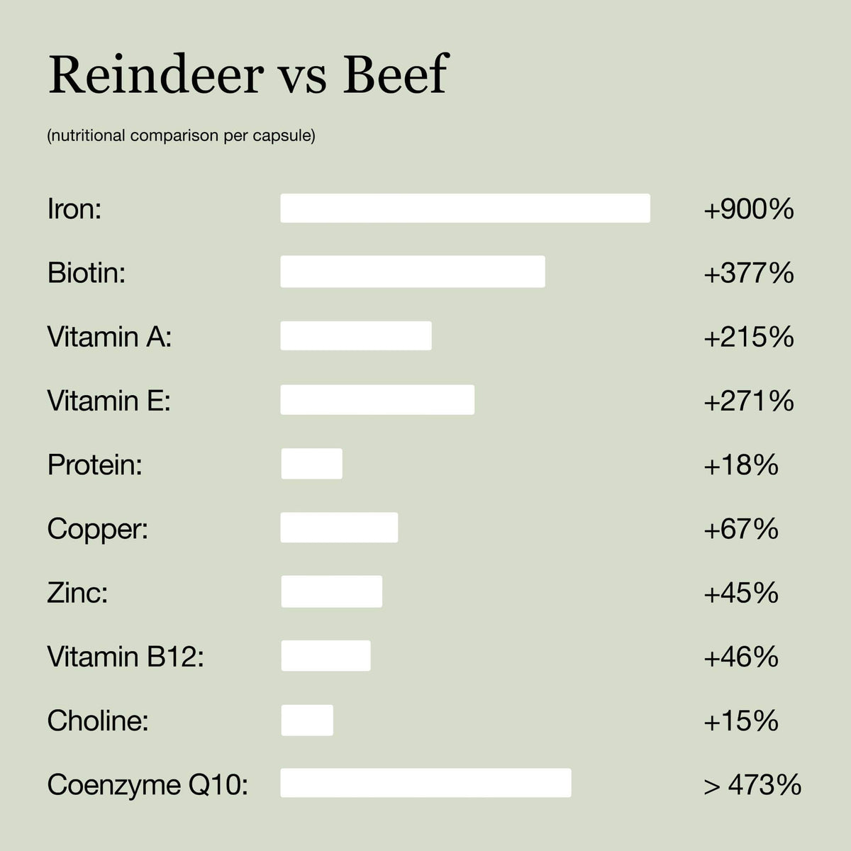 Reindeer Liver Supplement - Image 7