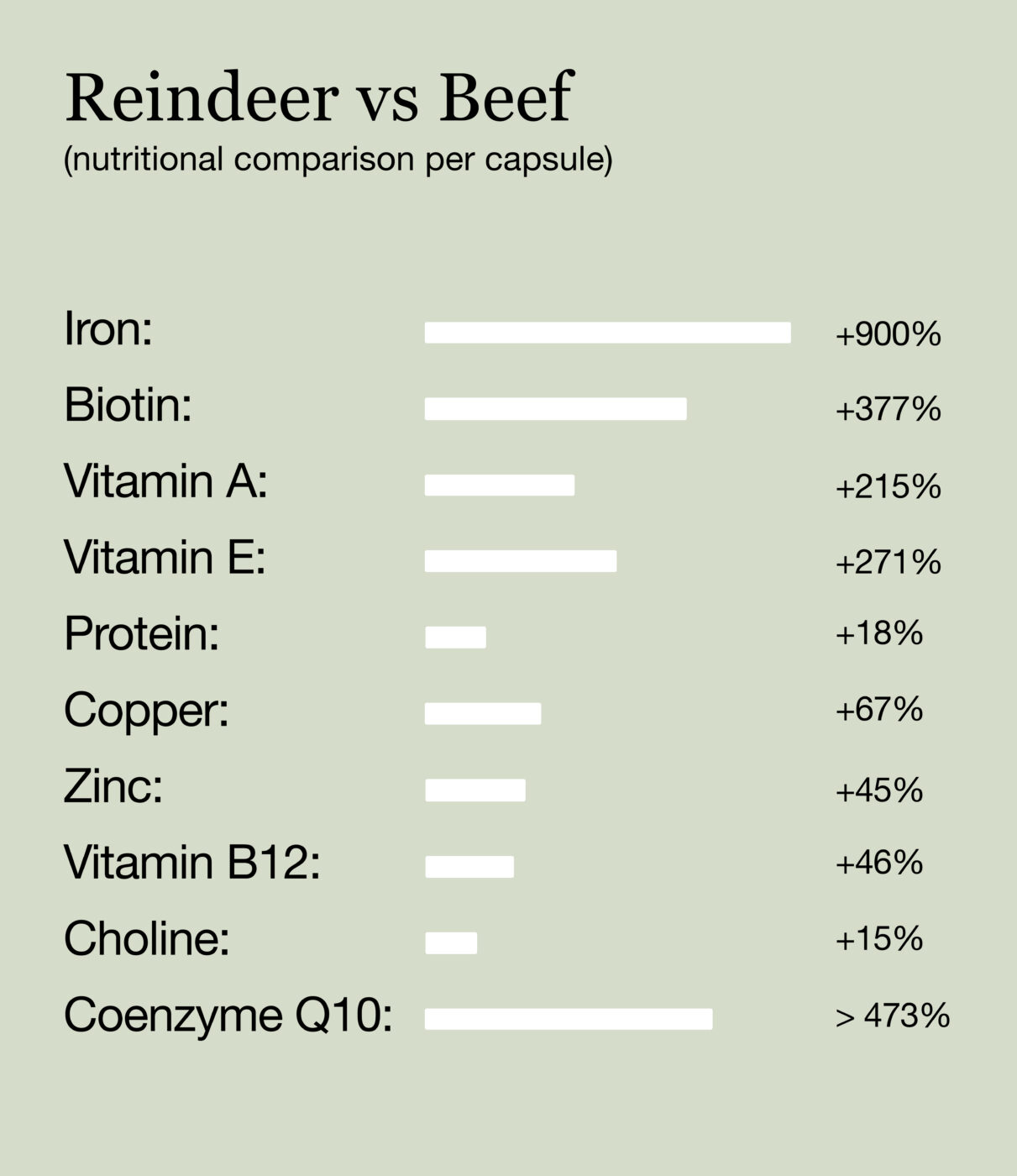 Reindeer Liver Supplement - Image 5